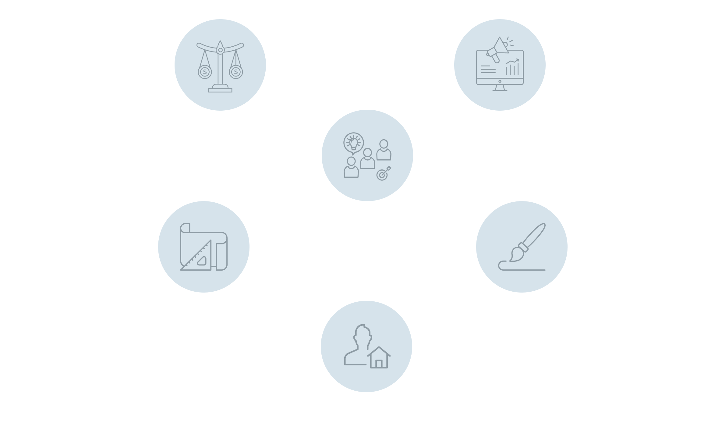 Amavia Capital • Écosystème